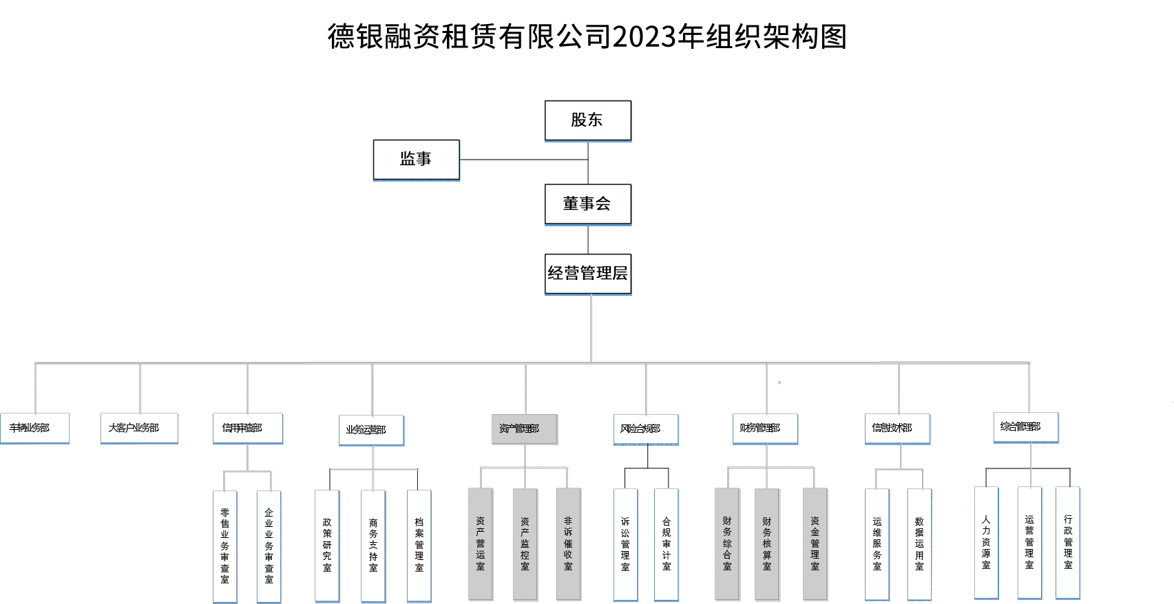 德銀2023組織架構圖.png